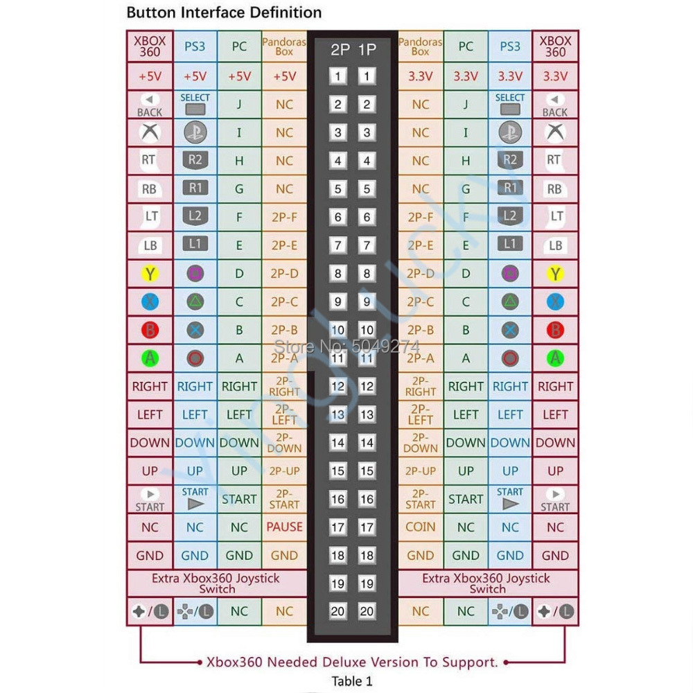 Arcade Cabinet 40-pin Wire Har - Board Game Maker 评论和价格